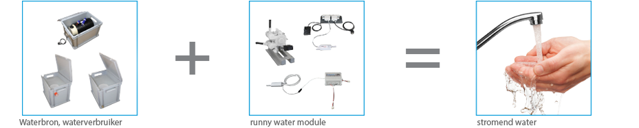 mobiele watervoorziening runnywater configuratie